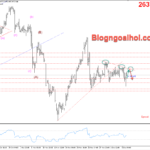 Phân tích Vàng 6/12- Chú ý dữ liệu bảng lương phi nông nghiệp Vàng 6/12- kháng cự trendline giảm
