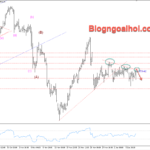 Phân tích Vàng 9/12- Vàng giảm khi dữ liệu Nonfarm tốt hơn kỳ vọng Vàng 9/12- Kháng cự trendline giảm