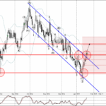 Phân tích sóng AUDCAD 24/1-Fxpro Phân tích sóng AUDCAD 24/1