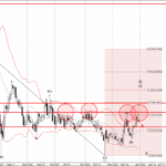 Phân tích sóng EURCHF 2/1-Fxpro Phân tích sóng EURCHF 2/1