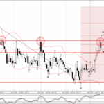 Phân tích sóng EURGBP 16/1-Fxpro Phân tích sóng EURGBP 16/1