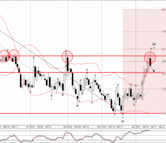 Phân tích sóng EURGBP 16/1-Fxpro Phân tích sóng EURGBP 16/1