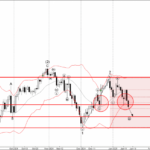 Phân tích sóng EURJPY 17/1-Fxpro Phân tích sóng EURJPY 17/1