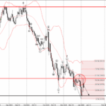 Phân tích sóng EURUSD 8/1-Fxpro Phân tích sóng EURUSD 8/1