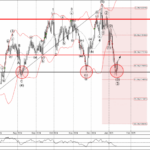 Phân tích sóng GBPCAD 17/1-Fxpro Phân tích sóng GBPCAD 17/1