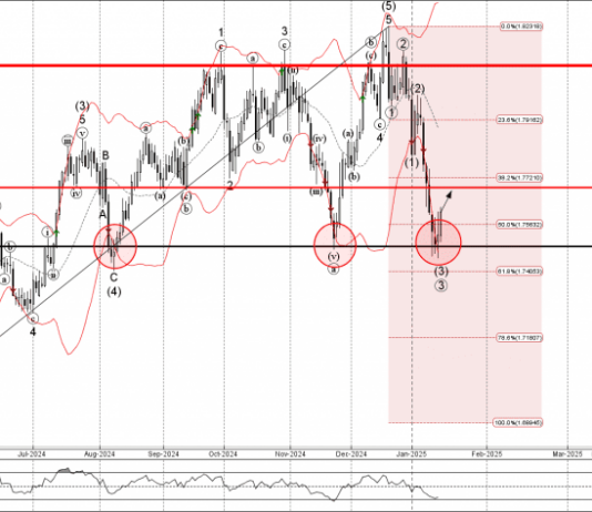 Phân tích sóng GBPCAD 17/1-Fxpro Phân tích sóng GBPCAD 17/1