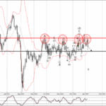 Phân tích sóng GBPCHF 9/1-Fxpro Phân tích sóng GBPCHF 9/1
