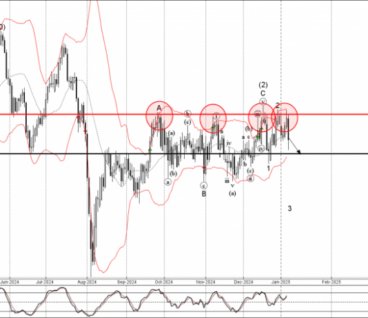 Phân tích sóng GBPCHF 9/1-Fxpro Phân tích sóng GBPCHF 9/1
