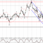 Phân tích sóng GBPUSD 21/1-Fxpro Phân tích sóng GBPUSD 21/1