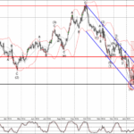 Phân tích sóng GBPUSD 25/1-Fxpro Phân tích sóng GBPUSD 25/1