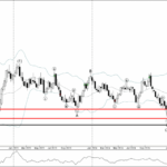 Phân tích sóng NZDUSD 2/1-Fxpro Phân tích sóng NZDUSD 2/1