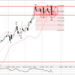 Phân tích sóng USDCAD 23/1-Fxpro Phân tích sóng USDCAD 23/1