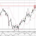 Phân tích sóng USDCHF 14/1-Fxpro Phân tích sóng USDCHF 14/1