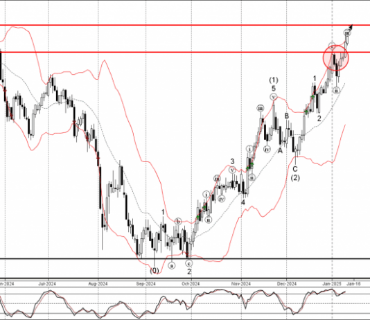 Phân tích sóng USDCHF 14/1-Fxpro Phân tích sóng USDCHF 14/1