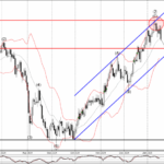 Phân tích sóng USDCHF 21/1-Fxpro Phân tích sóng USDCHF 21/1