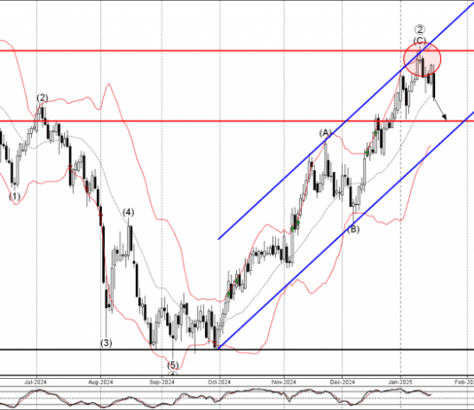 Phân tích sóng USDCHF 21/1-Fxpro Phân tích sóng USDCHF 21/1