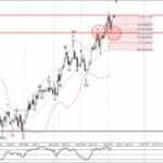 Phân tích sóng USDCHF 8/1-Fxpro Phân tích sóng USDCHF 8/1