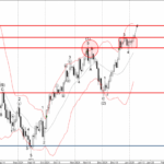 Phân tích sóng USDJPY 9/1-Fxpro Phân tích sóng usdjpy 9/1