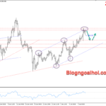 Phân tích Vàng 13/1- Vàng di chuyển dưới 2700 Vàng 13/1- Vàng chịu áp lực giảm