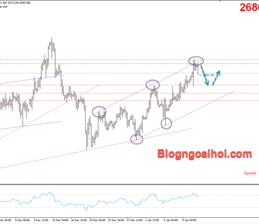 Phân tích Vàng 13/1- Vàng di chuyển dưới 2700 Vàng 13/1- Vàng chịu áp lực giảm