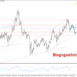 Phân tích Vàng 14/1- Chú ý dữ liệu PPI Hoa Kỳ Vàng 14/1- giảm về cạnh dưới kênh giá tăng