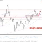 Phân tích Vàng 15/1- Tập trung vào dữ liệu CPI Hoa Kỳ Vàng 15/1- Hỗ trợ tăng