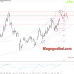 Phân tích Vàng 17/1- Vàng điều chỉnh giảm phiên cuối tuần Vàng 17/1- Vàng điều chỉnh giảm