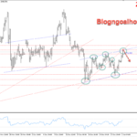 Phân tích Vàng 2/1- Vàng tăng khi khởi động năm mới 2025 Vàng 2/1- kênh giá tăng