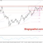 Phân tích Vàng 21/1- Vàng di chuyển trong kênh giá tăng Vàng 21/1- Vàng di chuyển trong kênh giá tăng