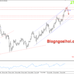 Phân tích Vàng 22/1- Tập trung vào các chính sách của Trump Vàng 22/1- kênh giá tăng
