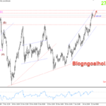 Phân tích Vàng 23/1- Chú ý bài phát biểu của ông Trump Vàng 23/1- Di chuyển trong kênh giá tăng