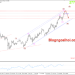 Phân tích Vàng 24/1- Chú ý dữ liệu PMI Hoa Kỳ Vàng 24/1 vùng đỉnh mọi thời đại
