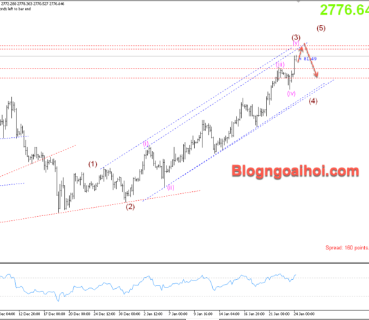 Phân tích Vàng 24/1- Chú ý dữ liệu PMI Hoa Kỳ Vàng 24/1 vùng đỉnh mọi thời đại