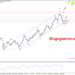 Phân tích Vàng 28/1- Di chuyển trong kênh giá tăng Vàng 28/1- Di chuyển trong kênh giá tăng