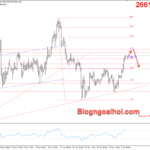 Phân tích Vàng 3/1- Tập trung vào dữ liệu PMI Sản xuất Vàng 3/1- Kháng cự Fib 61.8%