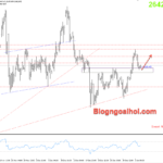 Phân tích Vàng 6/1- Hỗ trợ tăng Vàng 6/1- Hỗ trợ tăng