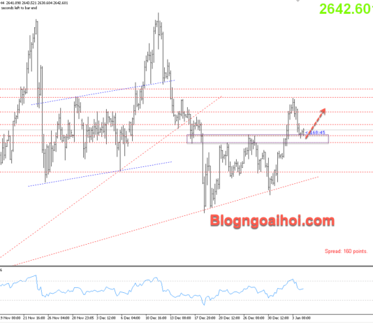 Phân tích Vàng 6/1- Hỗ trợ tăng Vàng 6/1- Hỗ trợ tăng
