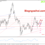 Phân tích Vàng 7/1- Dữ liệu PMI dịch vụ và Cơ hội việc làm của JOLTs Vàng 7/1- Hỗ trợ tăng