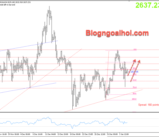 Phân tích Vàng 7/1- Dữ liệu PMI dịch vụ và Cơ hội việc làm của JOLTs Vàng 7/1- Hỗ trợ tăng