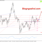 Phân tích Vàng 8/1- Nhiều dữ liệu kinh tế cần chú ý Vàng 8/1- Vàng được hỗ trợ tăng