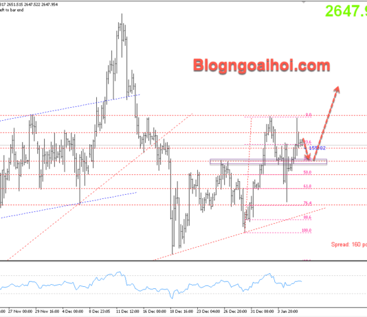 Phân tích Vàng 8/1- Nhiều dữ liệu kinh tế cần chú ý Vàng 8/1- Vàng được hỗ trợ tăng