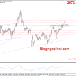 Phân tích Vàng 9/1- Di chuyển hẹp chờ bảng lương Nonfarm Vàng 9/1- Kênh giá tăng