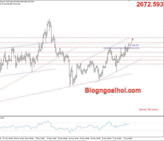 Phân tích Vàng 9/1- Di chuyển hẹp chờ bảng lương Nonfarm Vàng 9/1- Kênh giá tăng