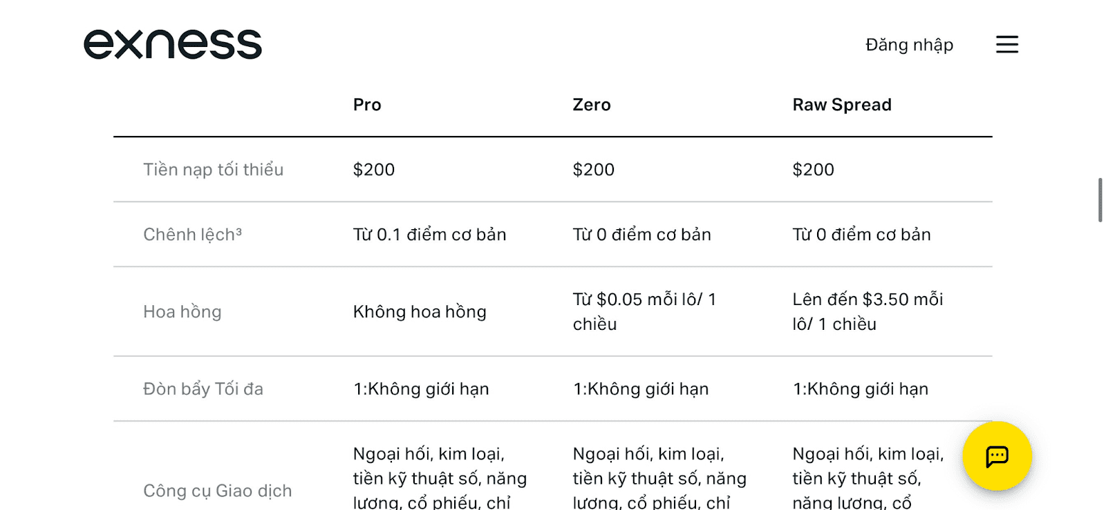 Danh sách tài khoản chuyên nghiệp