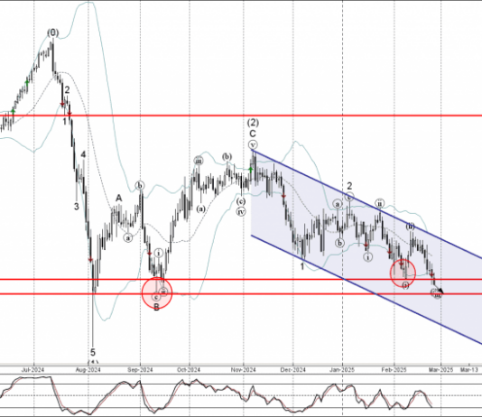 Phân tích sóng AUDJPY 27/2-Fxpro Phân tích sóng AUDJPY 27/2
