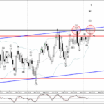 Phân tích sóng AUDNZD 20/2-Fxpro Phân tích sóng AUDNZD 20/2