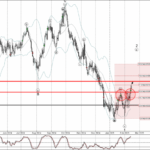 Phân tích sóng AUDUSD 18/2-Fxpro Phân tích sóng AUDUSD 18/2