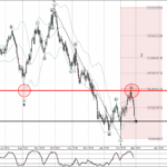 Phân tích sóng AUDUSD 28/2-Fxpro Phân tích sóng AUDUSD 28/2