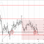 Phân tích sóng CADJPY 24/2-Fxpro Phân tích sóng CADJPY 24/2