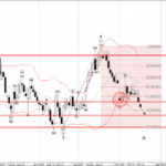 Phân tích sóng EURGBP 19/2-Fxpro Phân tích sóng EURGBP 19/2